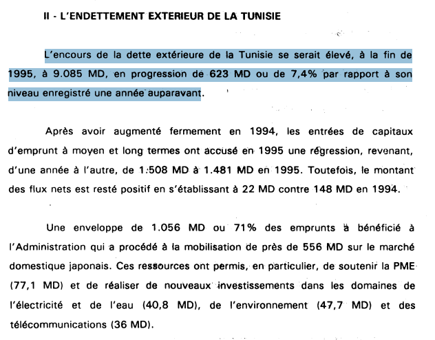 حجم الدين الخارجي لتونس في سنة 1995