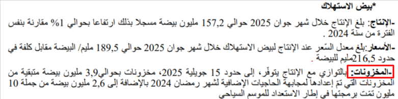 إنتاج ومخزونات بيض الاستهلاك حتى 15 يوليو 2025