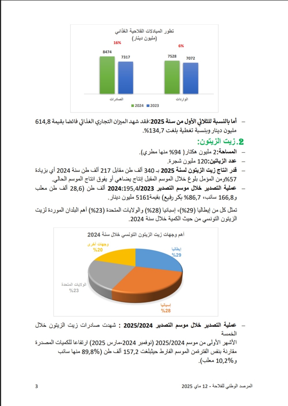 تقرير المرصد الوطني للفلاحة 