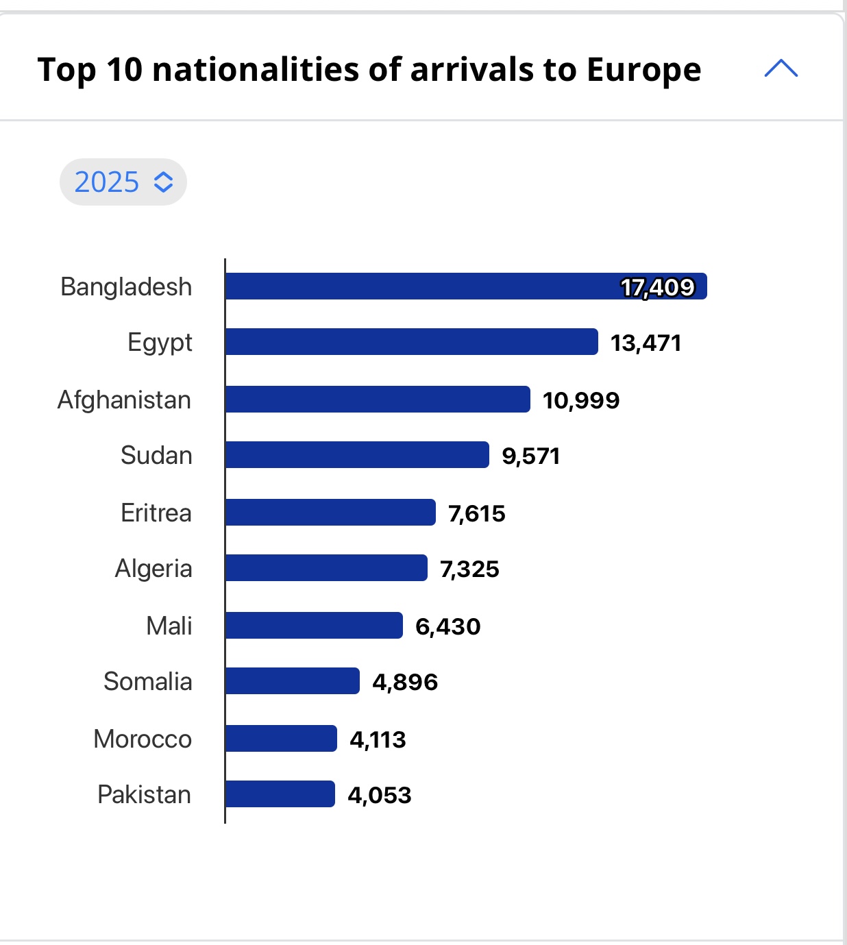 المنظمة الدولية للهجرة 