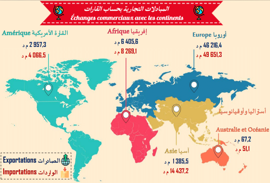 التوزيع القاري للمبادلات التجاريّة التونسيّة في 2024