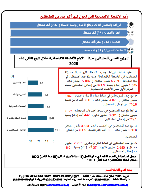 بيانات جهاز الإحصاء عن قطاع الزراعة