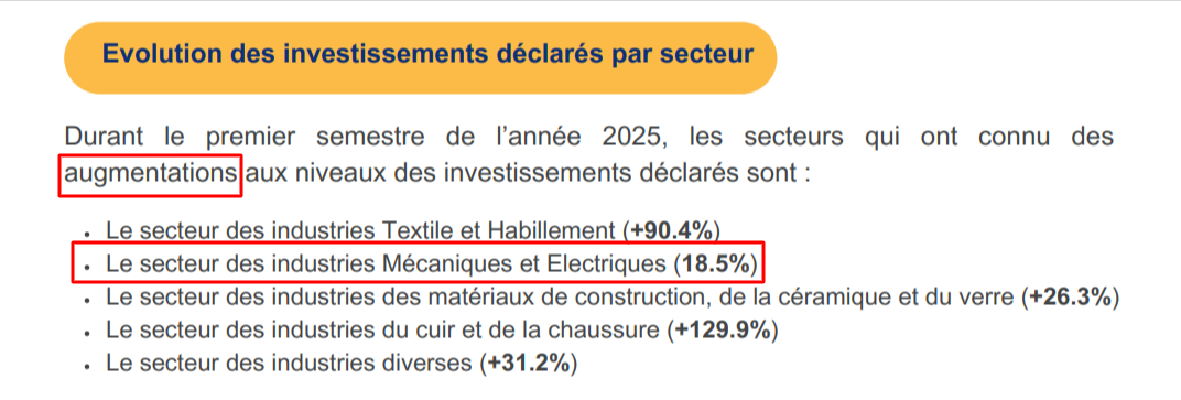 تطوّر استثمارات الصناعات الميكانيكيّة والكهربائيّة - السداسي الأوّل من 2025