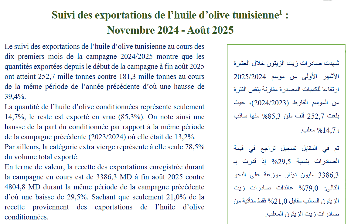 تطور صادرات زيت الزيتون