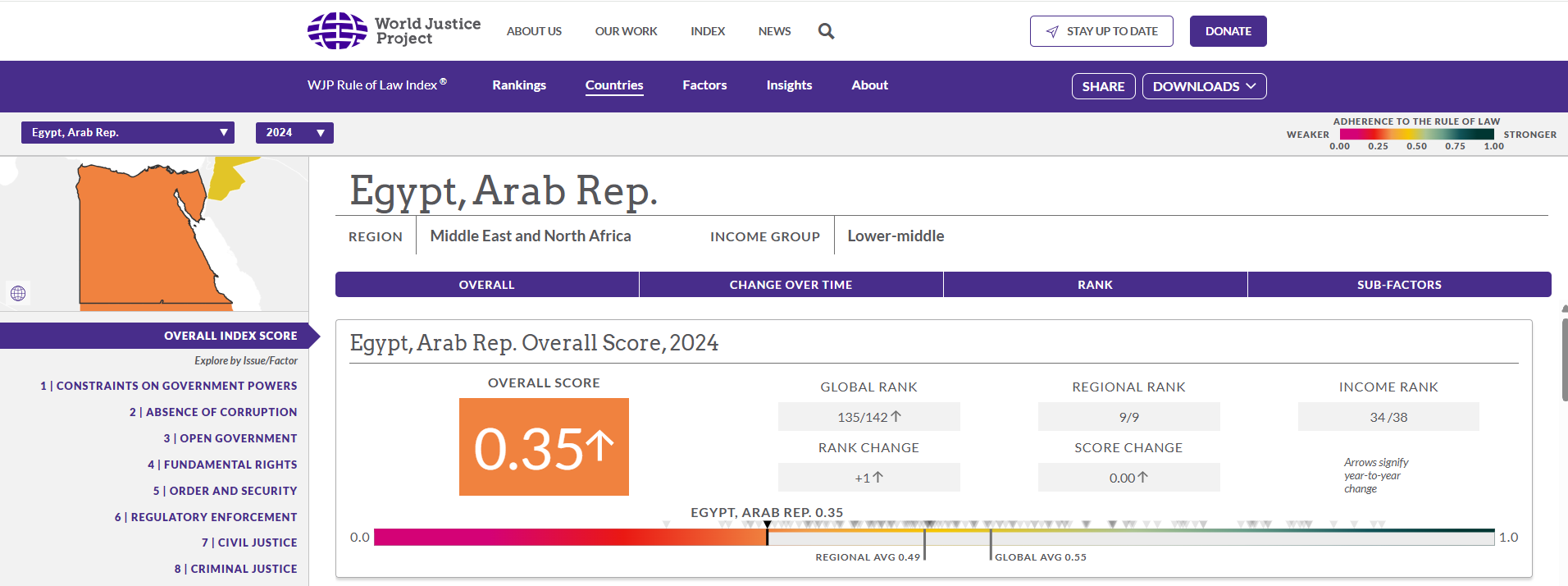  مشروع العدالة العالمية لعام 2024