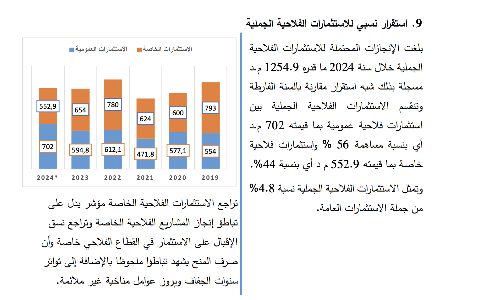 الاستثمارت الفلاحية - وزارة الفلاحة