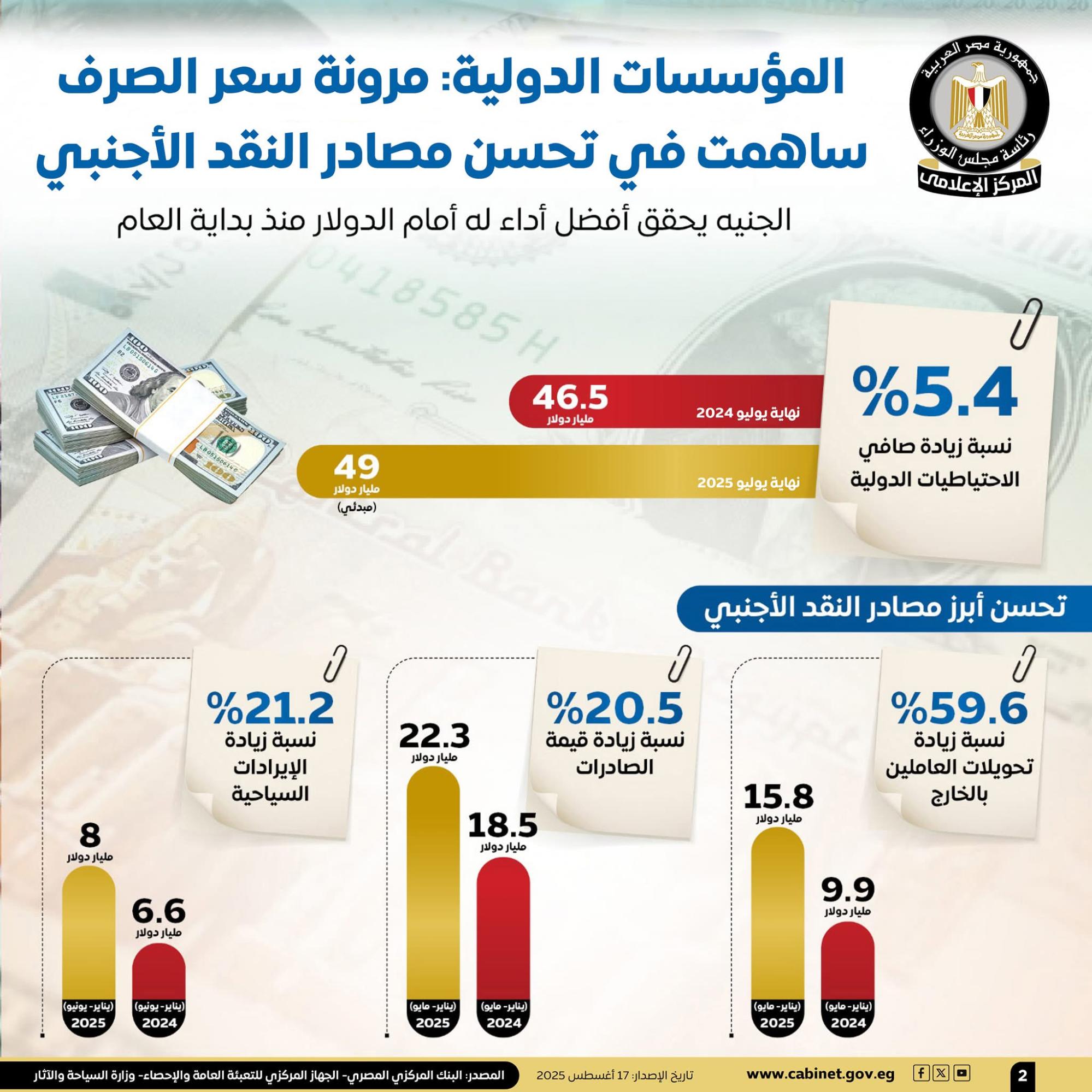 تقرير رئاسة مجلس الوزراء