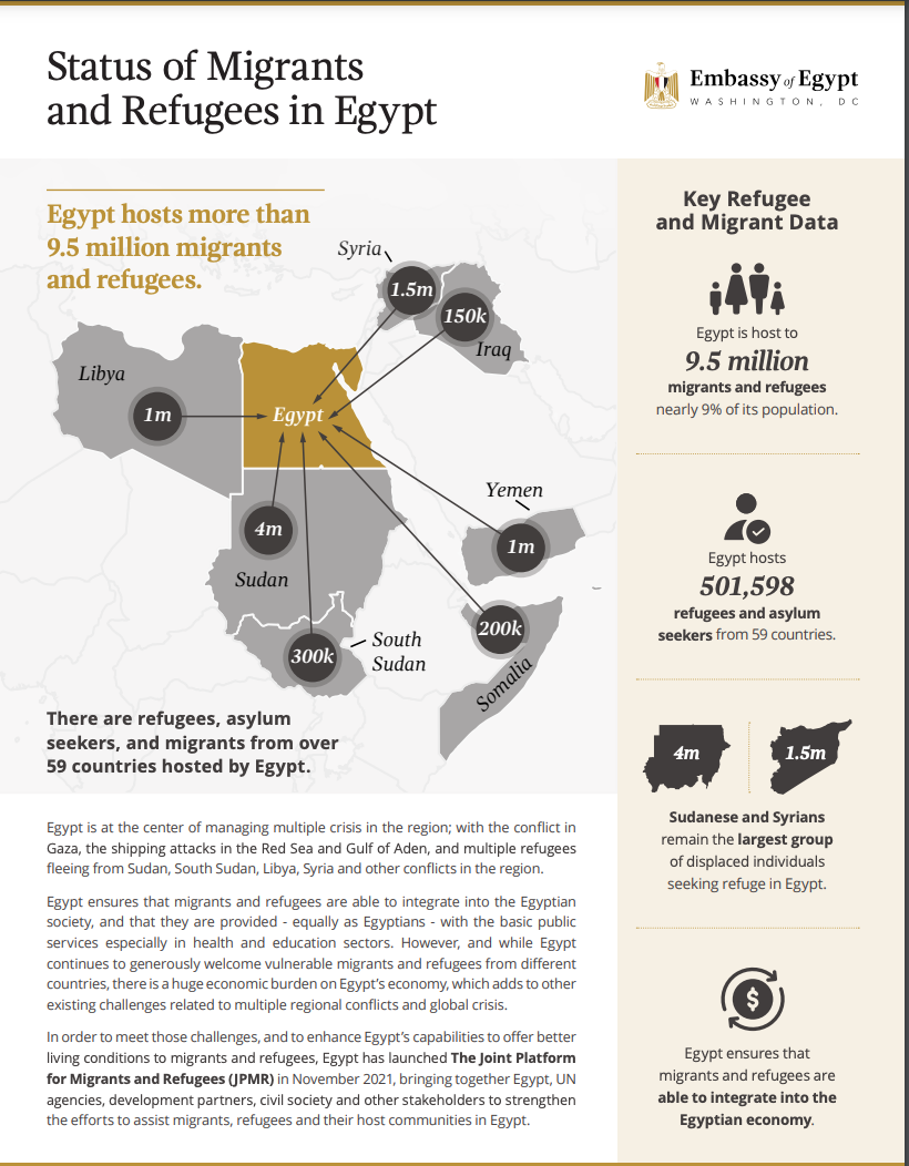 تقرير سفارة مصر بواشنطن عن عدد المهاجرين في مصر