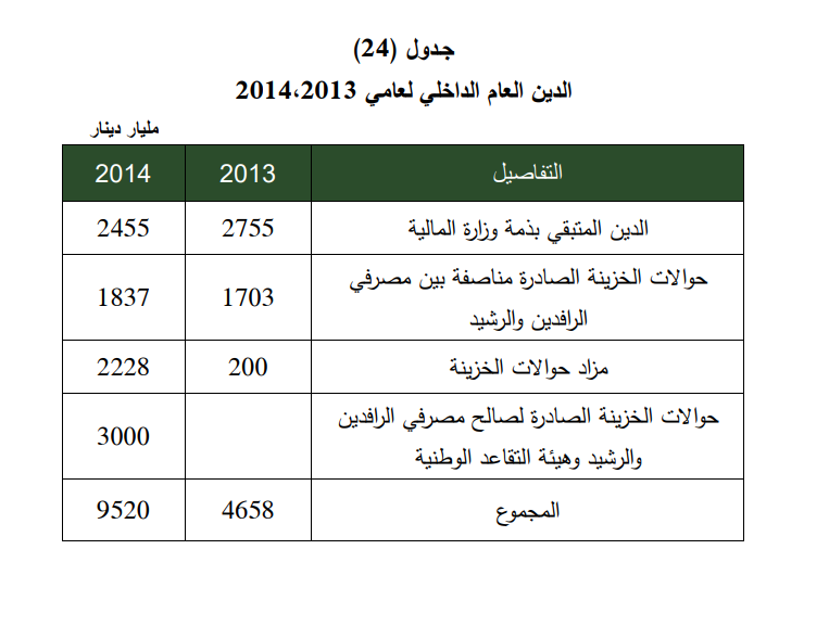 الدين الداخلي في 2014