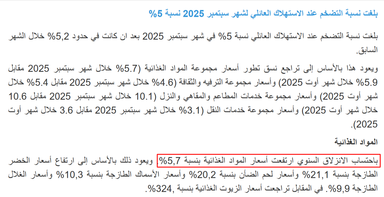 تطوّر أسعار المواد الغذائية في سبتمبر 2025 باحتساب الانزلاق السنوي