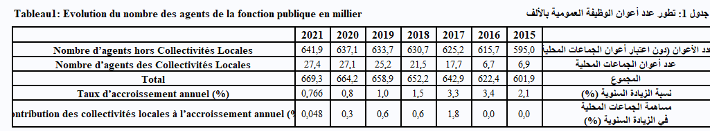 نشرة معهد الإحصاء