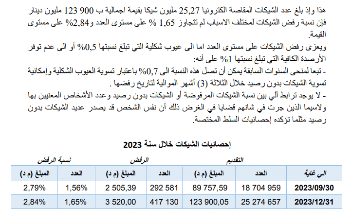 إحصاءات الشيكات خلال سنة 2023