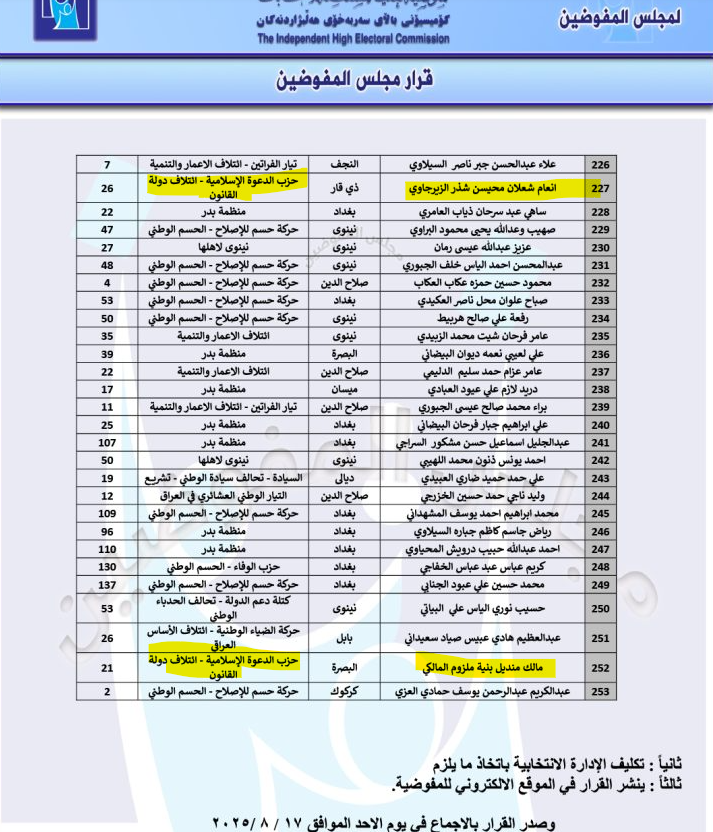 جزء من المستبعدين من الانتخابات من ائتلاف دولة القانون لانتمائهم لحزب البعث