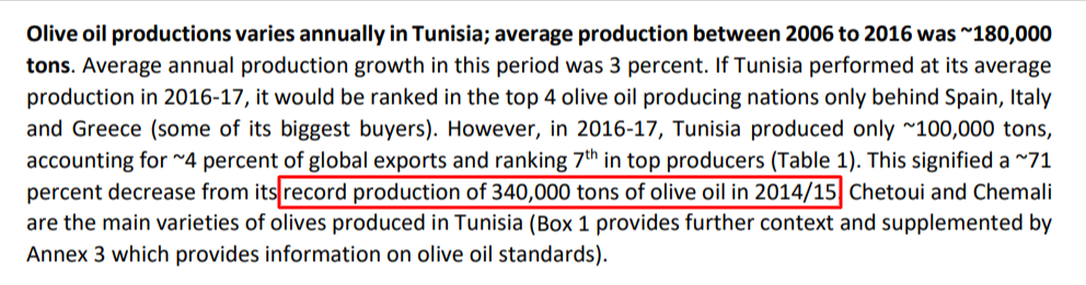 إنتاج تونس من زيت الزيتون في الموسم 2014 - 2015