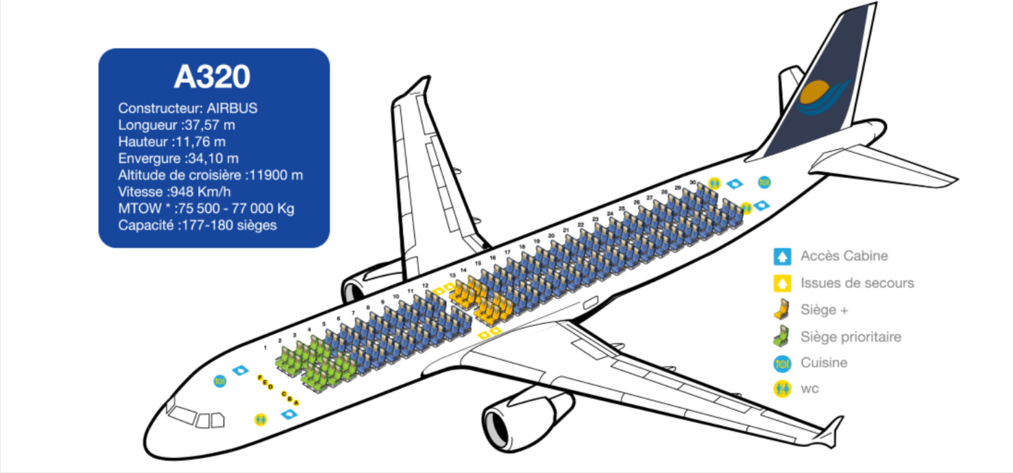 تصميم طائرة إيرباص A320-214 للطيران الجديد التونسيّة 