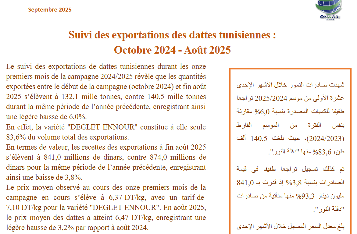 تطور صادرات التمور