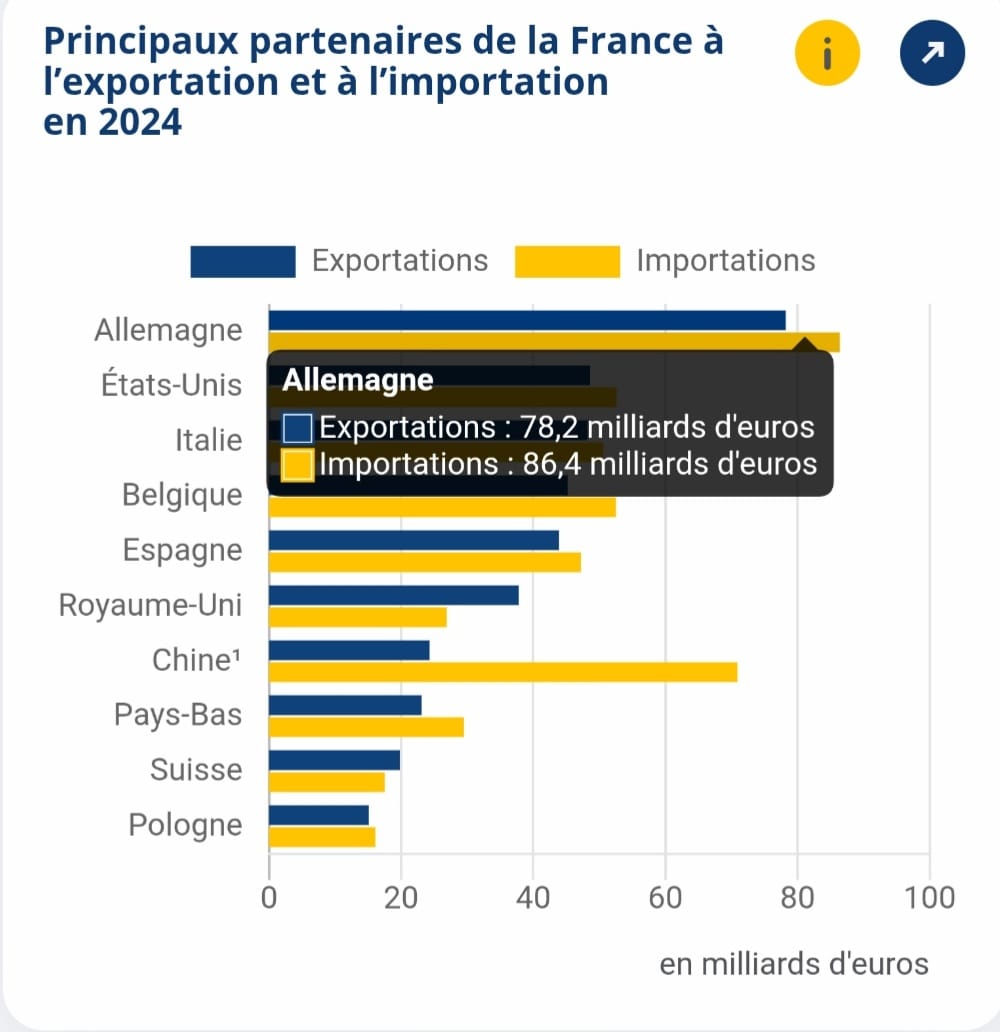 المعهد الوطني للإحصاء والدراسات الاقتصادية الفرنسي 