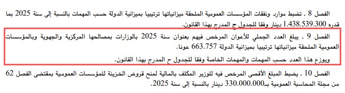 عدد موظفي القطاع العمومي حسب ميزانية 2025