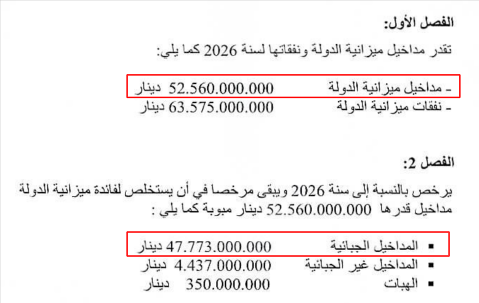 مداخيل ميزانيّة 2026