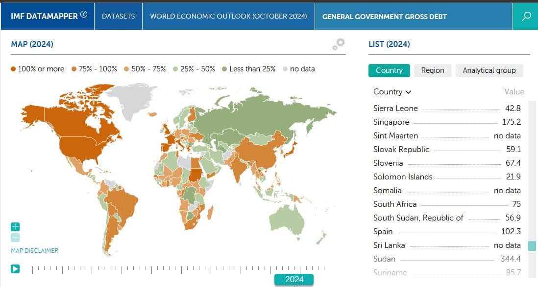 نسبة الدين العام من الناتج المحلي الإجمالي في 2024