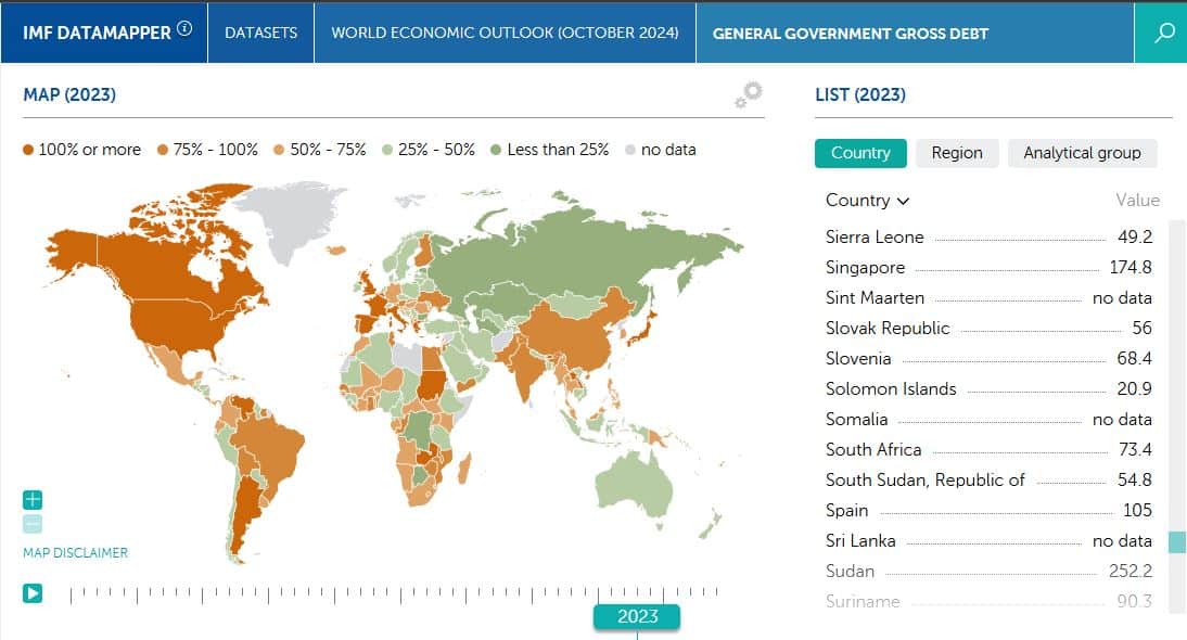نسبة الدين العام من الناتج المحلي الإجمالي للدول في عام 2023