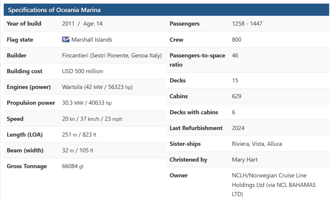 بيانات السفينة "Oceania Marina"