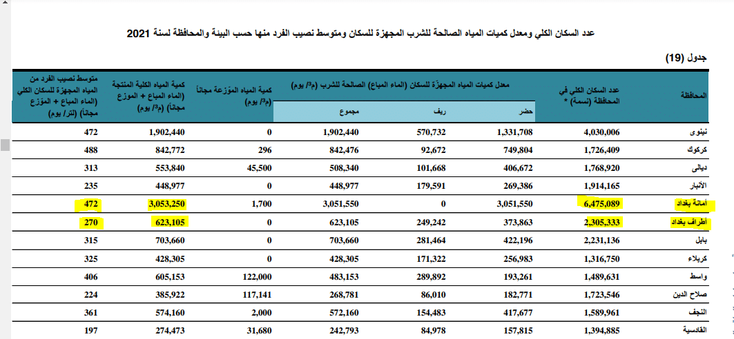 بيانات جهاز الإحصاء