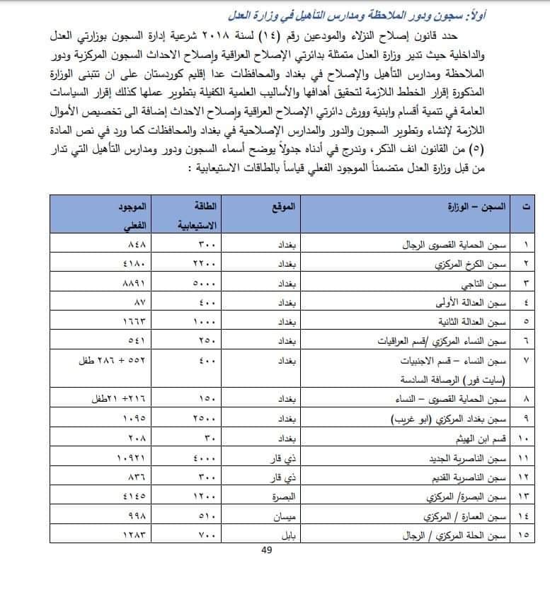 تقرير مفوضية حقوق الإنسان