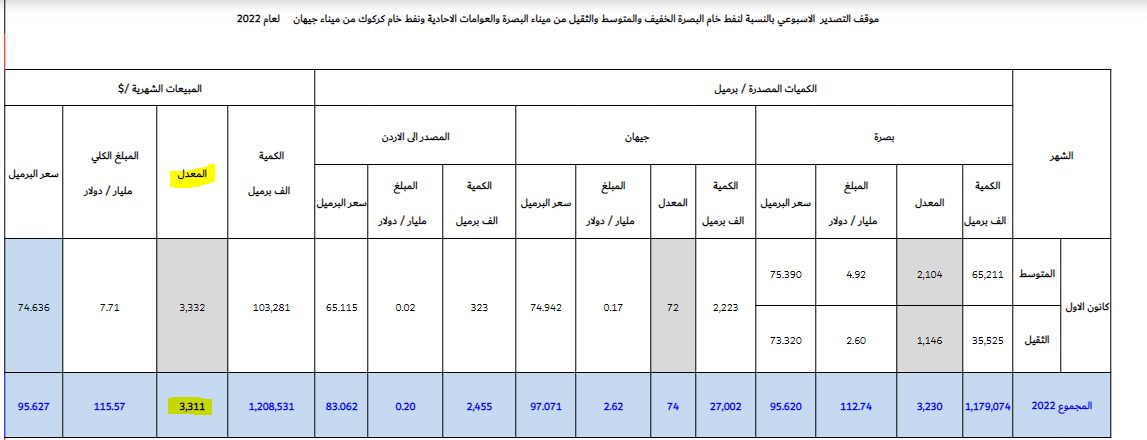 بيانات شركة سومو