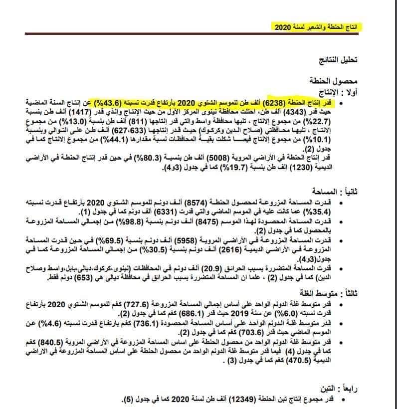 تقرير الجهاز المركزي للإحصاء بشأن إنتاج العراق من الحنطة