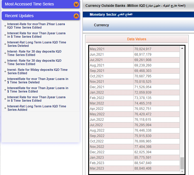 العملة خارج البنوك - بيانات البنك المركزي