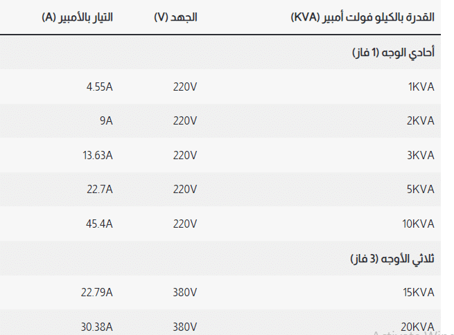 تحويل الأمبير إلى Kv 