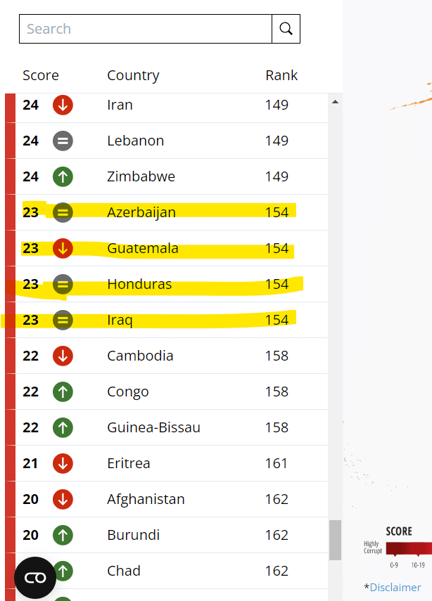 آلية تصنيف البلدان حسب مؤشر مدركات الفساد