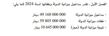 أحكام ميزانيّة 2024