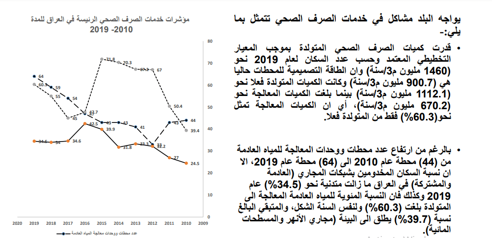 أرقام وزارة التخطيط عن كمية مياه الصرف الصحي المتوقع إنتاجها والمتولدة بالفعل في 2019