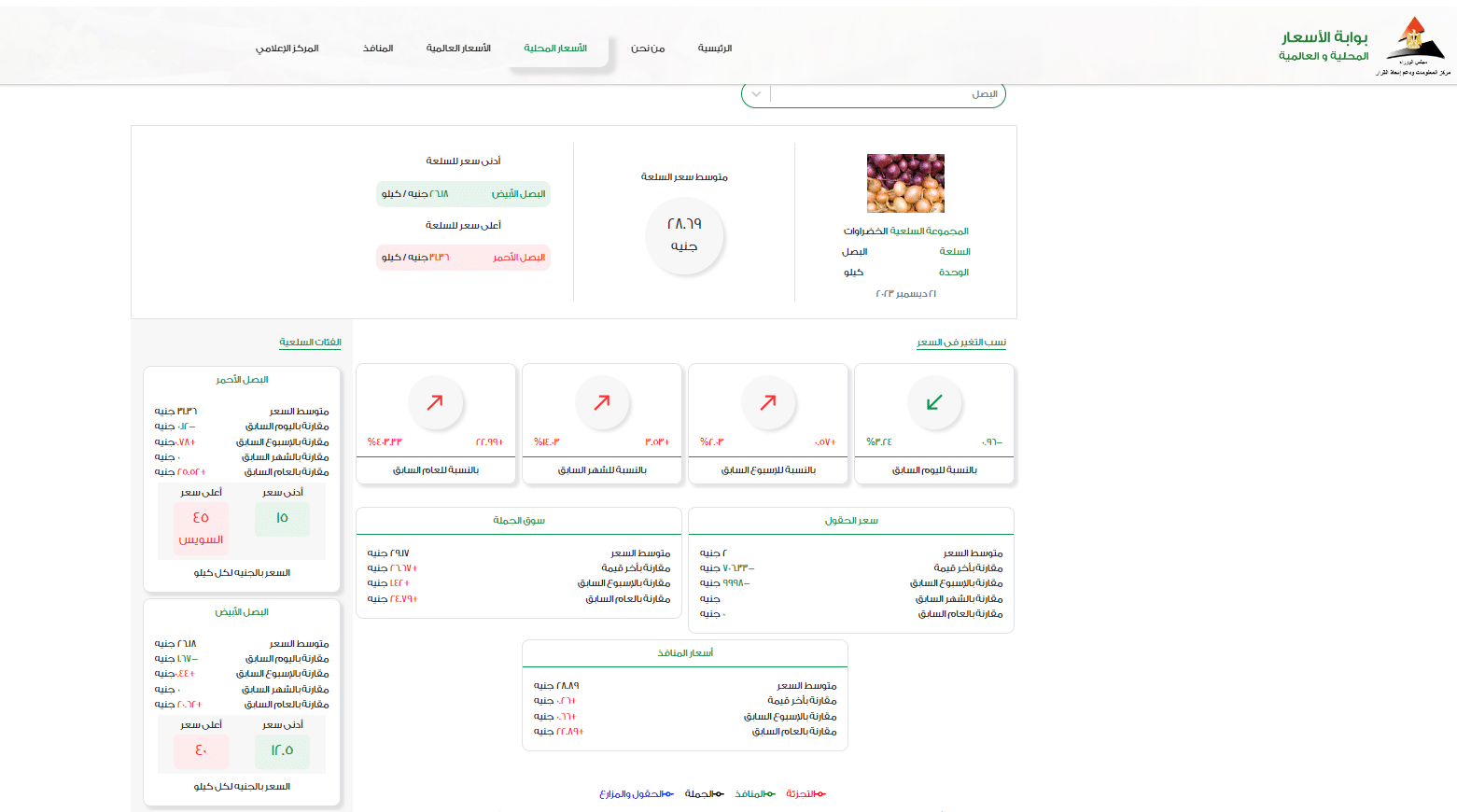 أسعار البصل في مصر 
