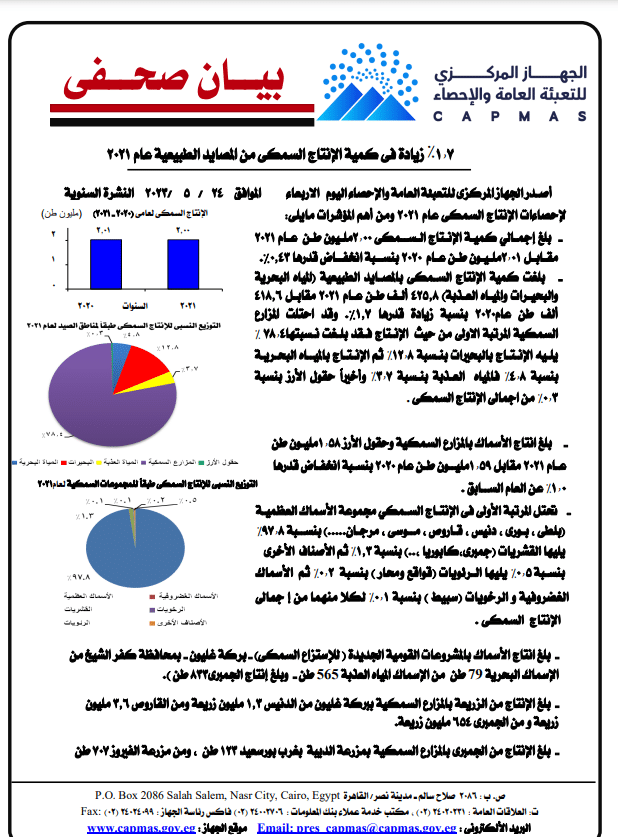 إحصاءات الإنتاج السمكي - جهاز الإحصاء 