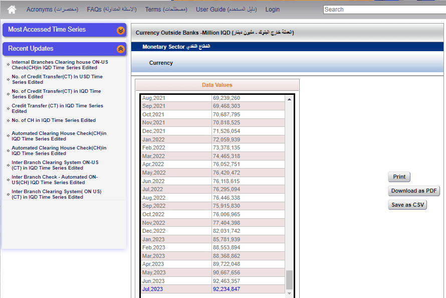 إحصاءات البنك المركزي عن حجم العملة خارج البنوك حتى يوليو 2023