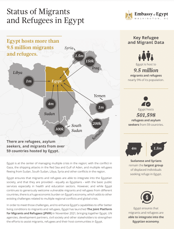 إحصاءات سفارة مصر بواشنطن