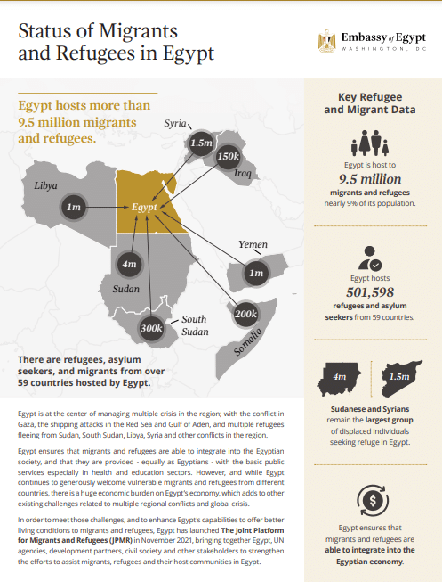 إحصاءات سفارة مصر بواشنطن