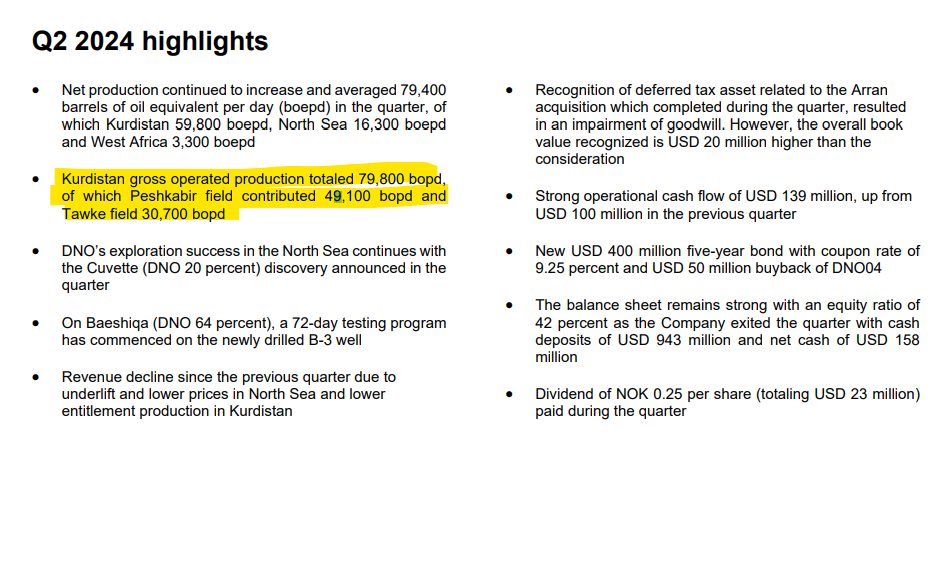 إنتاج شركة DNO من النفط في كردستان خلال الربع الثاني من 2024