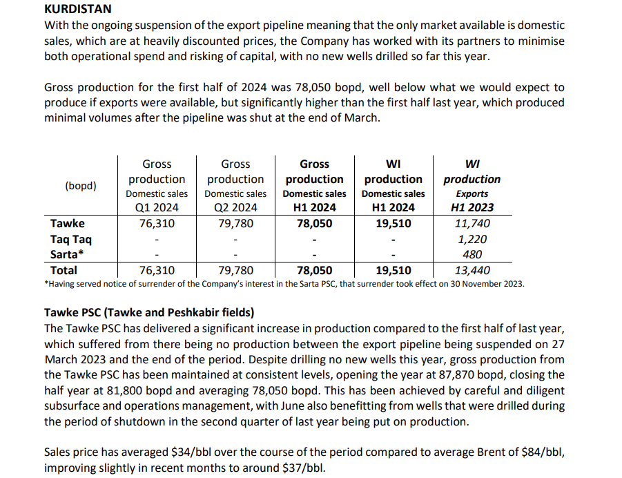 إنتاج شركة جنرال إنيرجي من النفط خلال النصف الأول من 2024