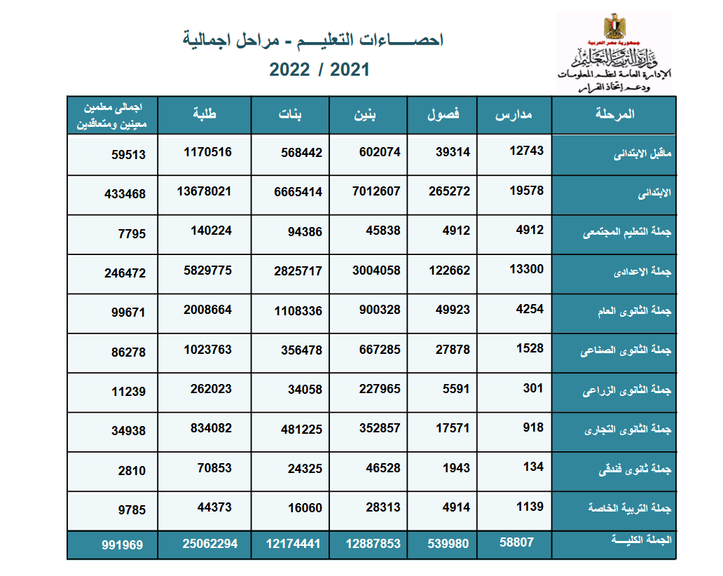 بيانات وزارة التربية والتعليم لعام 2021 ـ 2022