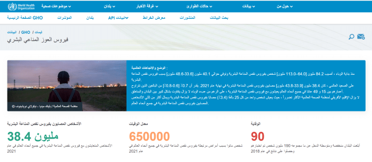 أنباء عن انتشار "الإيدز" في قرية بالريف المصري.. فما القصة؟