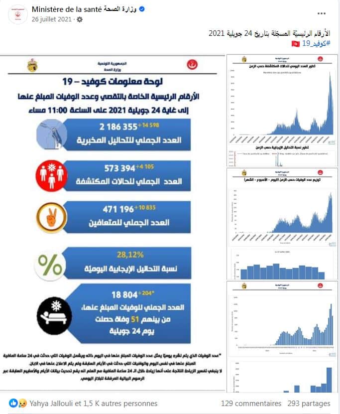 الأرقام الخاصة بالتقصي وعدد الوفيات حتى 24 يوليو 2021