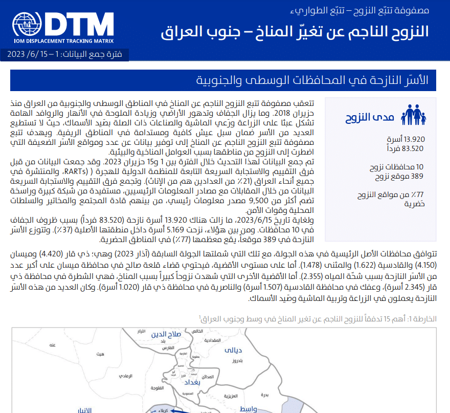 الأسر النازحة بفعل الجفاف في وسط وجنوب العراق حتى 15 يونيو 2023
