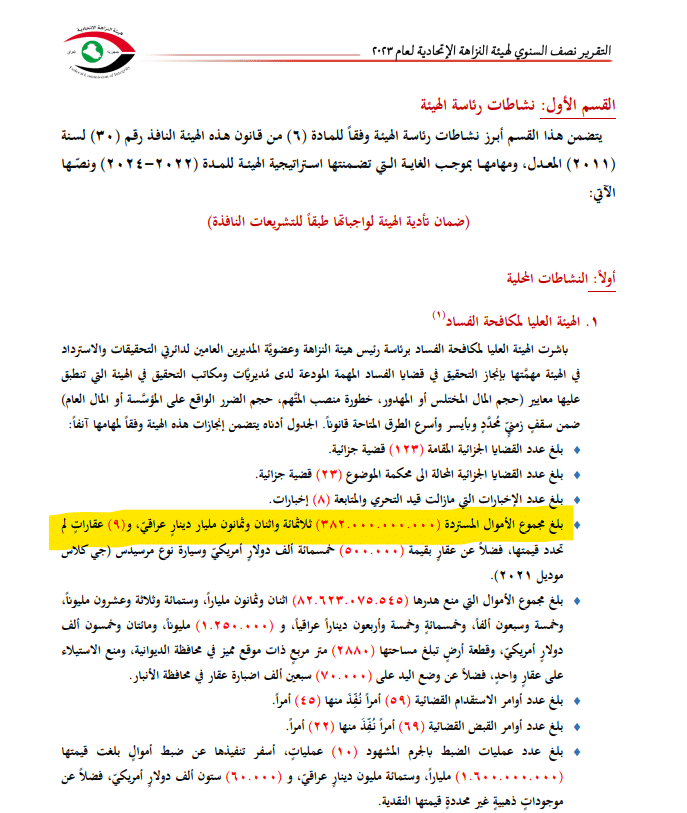 الأموال المستردة بواسطة الهيئة العليا لمكافحة الفساد خلال النصف الأول من 2023