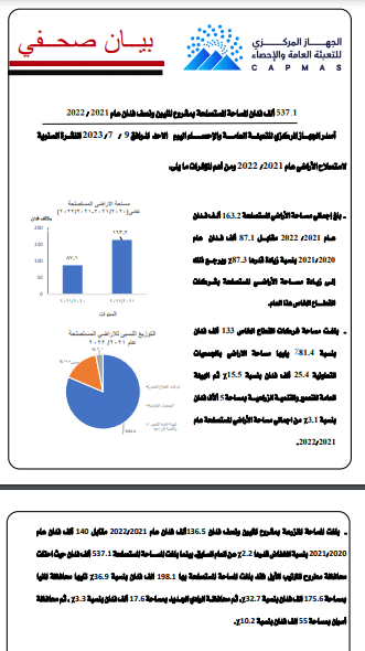 الإحصاء عن حجم استصلاح الأراضي في مشروع الـ1.5 مليون فدان 
