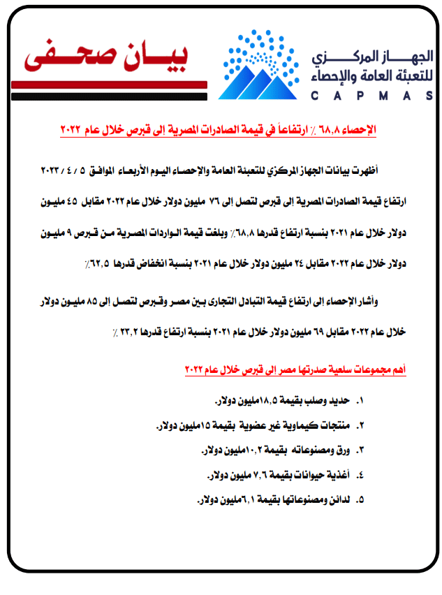 بيان المركزي للإحصاء 