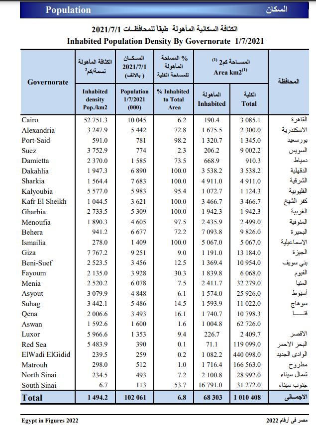 بيانات المركزي للإحصاء
